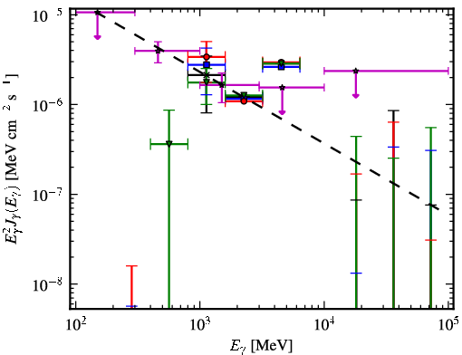 Spectra for 1FGL_J1300.7-5547