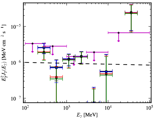 Spectra for 1FGL_J1304.0-4622