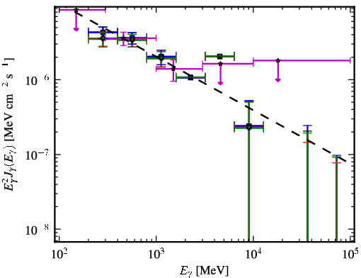 Spectra for 1FGL_J1307.0-4030