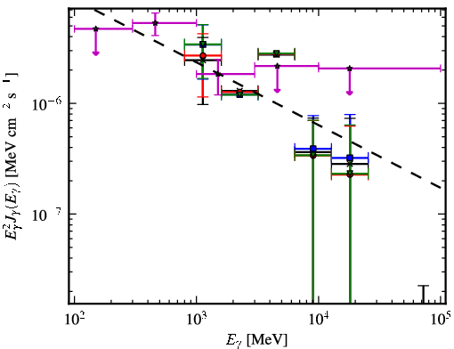 Spectra for 1FGL_J1307.3-6701