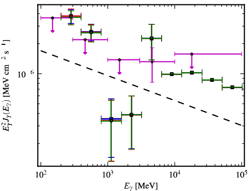 Spectra for 1FGL_J1309.2+1156