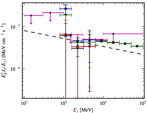 Spectra for 1FGL_J1309.9-6229c