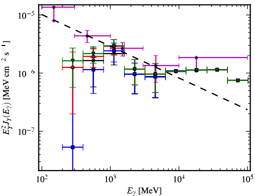 Spectra for 1FGL_J1314.9-5338