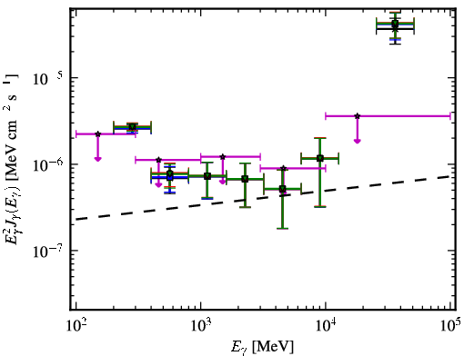 Spectra for 1FGL_J1315.6-0729