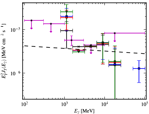 Spectra for 1FGL_J1317.5-6318c