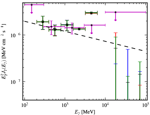 Spectra for 1FGL_J1321.1+2214