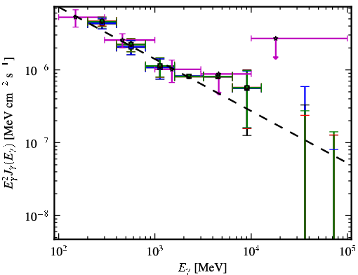 Spectra for 1FGL_J1322.7-0943