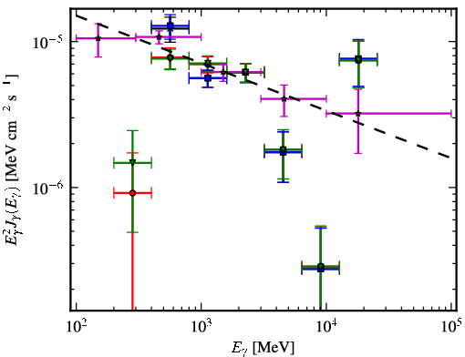 Spectra for 1FGL_J1327.0-5257