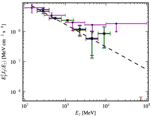 Spectra for 1FGL_J1333.4-4036
