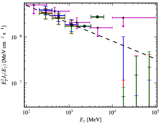 Spectra for 1FGL_J1334.2-4448