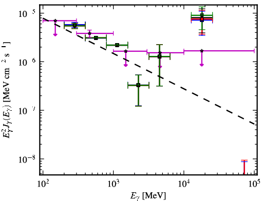 Spectra for 1FGL_J1341.1-2045