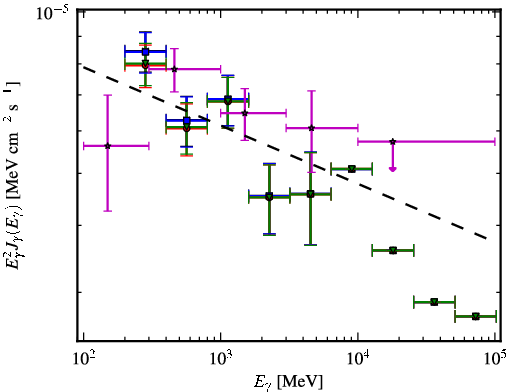 Spectra for 1FGL_J1344.2-1723