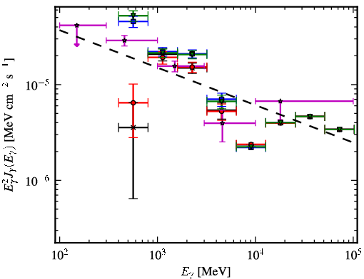 Spectra for 1FGL_J1350.8-6212c
