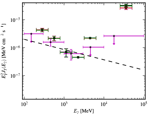 Spectra for 1FGL_J1353.3+1434