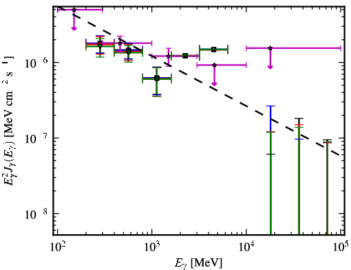 Spectra for 1FGL_J1359.1+5539