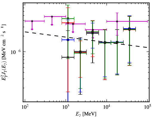 Spectra for 1FGL_J1405.5-5846