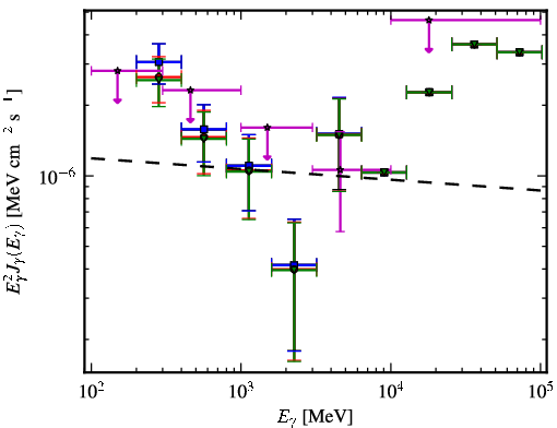 Spectra for 1FGL_J1406.2-2510