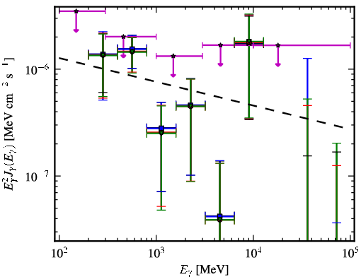 Spectra for 1FGL_J1407.5-0944