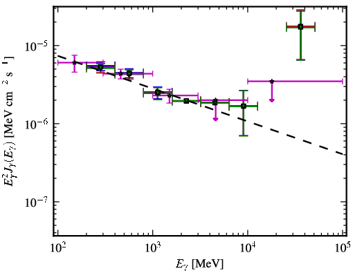 Spectra for 1FGL_J1408.9-0751