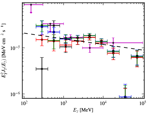 Spectra for 1FGL_J1410.3-6128c