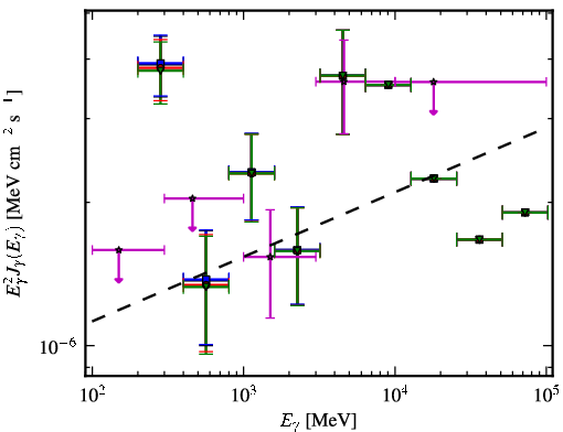 Spectra for 1FGL_J1418.3-0235