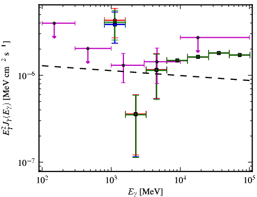 Spectra for 1FGL_J1424.5-7847