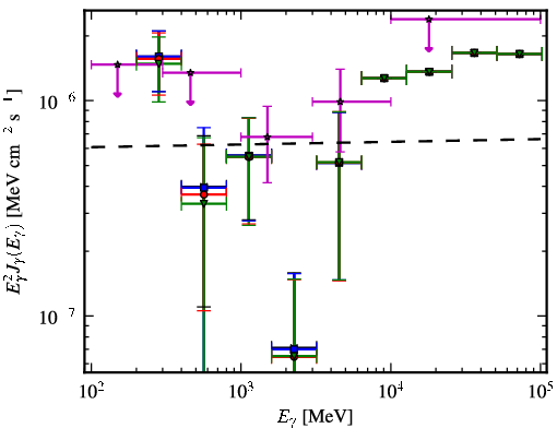Spectra for 1FGL_J1426.0+3403