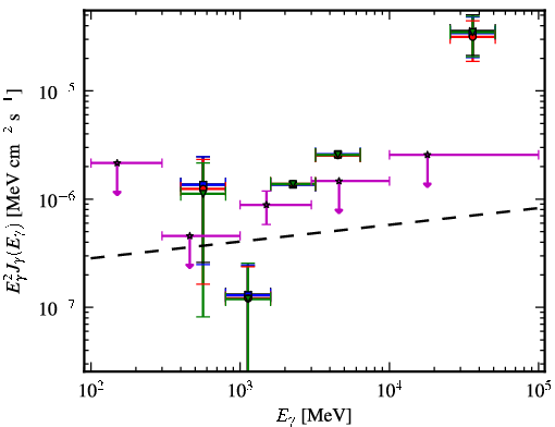 Spectra for 1FGL_J1439.2+3930