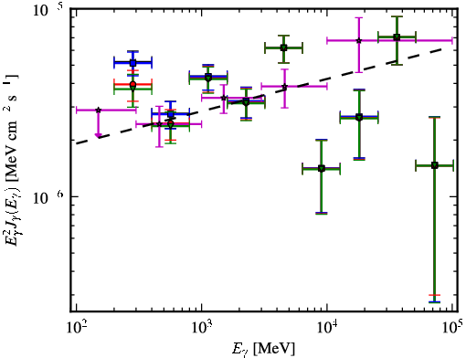 Spectra for 1FGL_J1444.0-3906