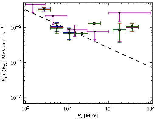 Spectra for 1FGL_J1503.3+4759