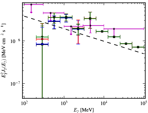 Spectra for 1FGL_J1514.1-4745