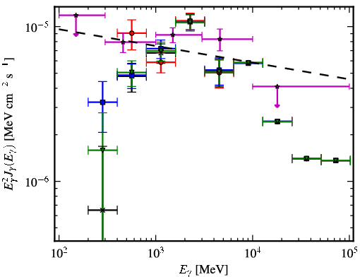 Spectra for 1FGL_J1514.1-4945