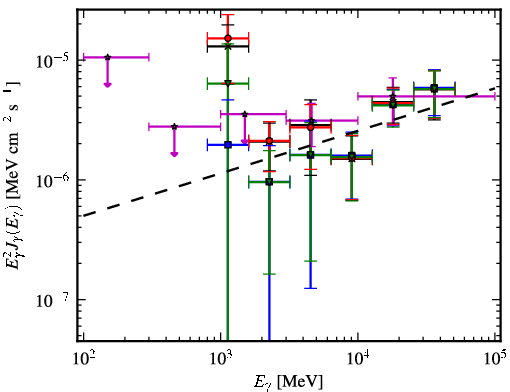 Spectra for 1FGL_J1514.7-5917