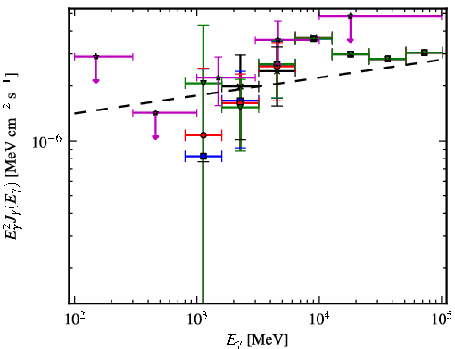 Spectra for 1FGL_J1518.0-5233