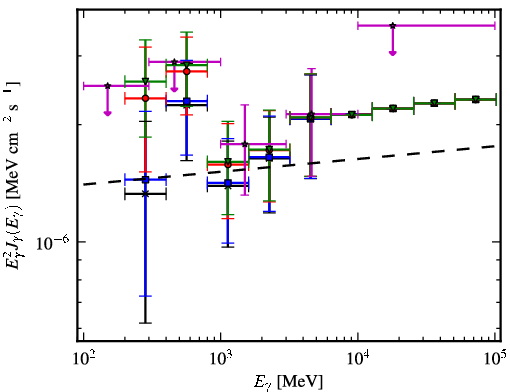 Spectra for 1FGL_J1521.0-0350