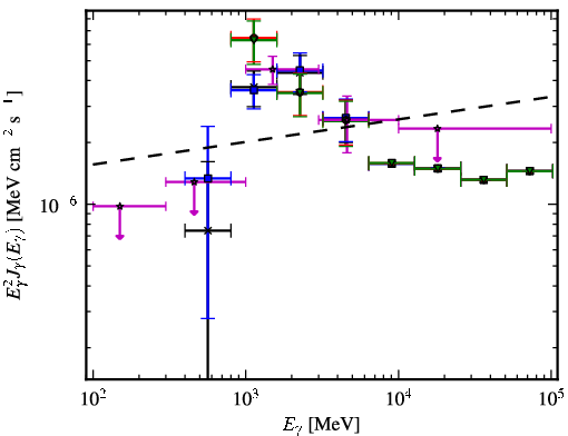 Spectra for 1FGL_J1539.0-3328