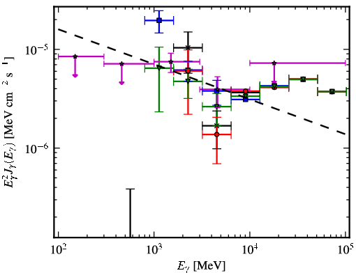 Spectra for 1FGL_J1542.6-5407c