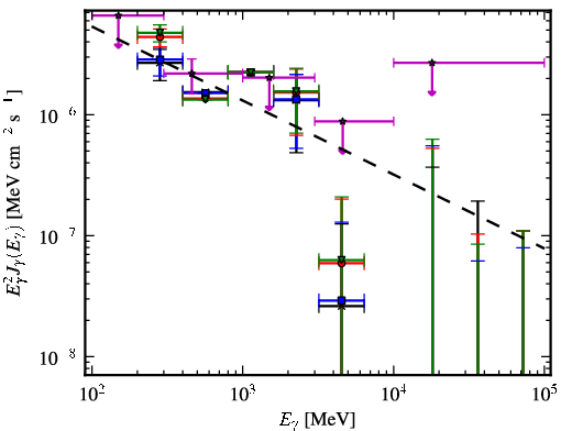 Spectra for 1FGL_J1544.0-0252