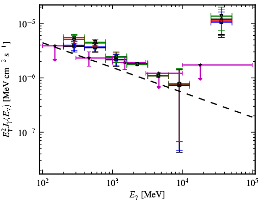 Spectra for 1FGL_J1544.5-1127