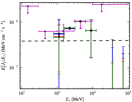 Spectra for 1FGL_J1548.7+6311