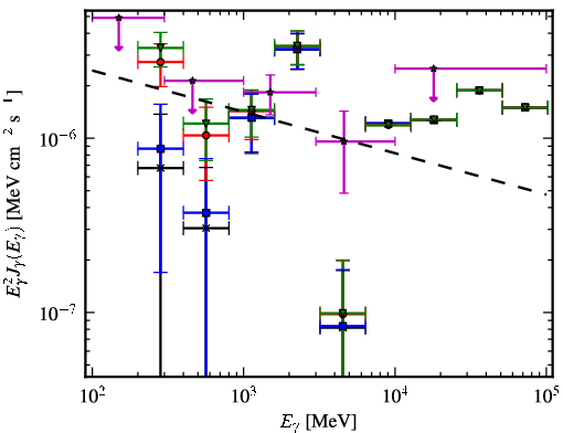 Spectra for 1FGL_J1549.7-0659