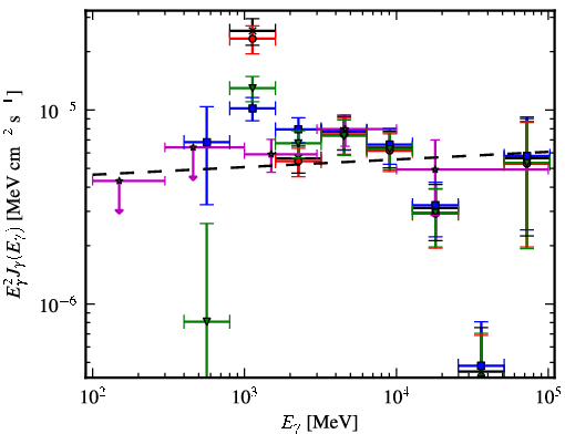 Spectra for 1FGL_J1552.4-5609