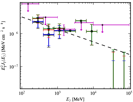 Spectra for 1FGL_J1553.4-2425