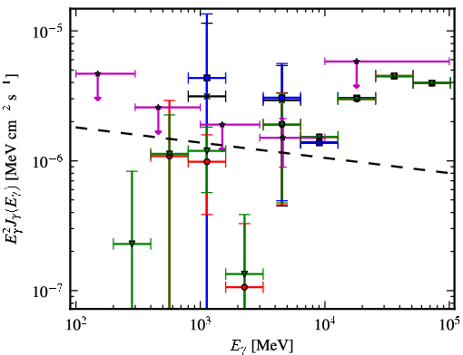 Spectra for 1FGL_J1553.6-0300c