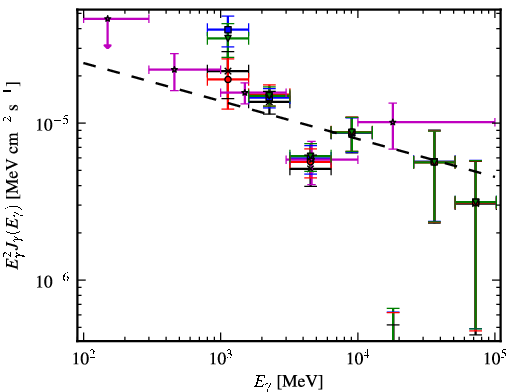 Spectra for 1FGL_J1554.0-5345c