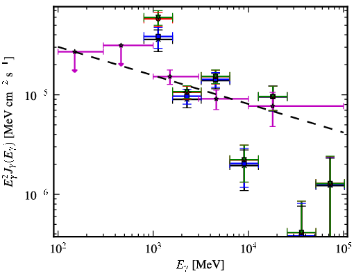 Spectra for 1FGL_J1554.8-5312c