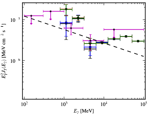 Spectra for 1FGL_J1555.9-5226c