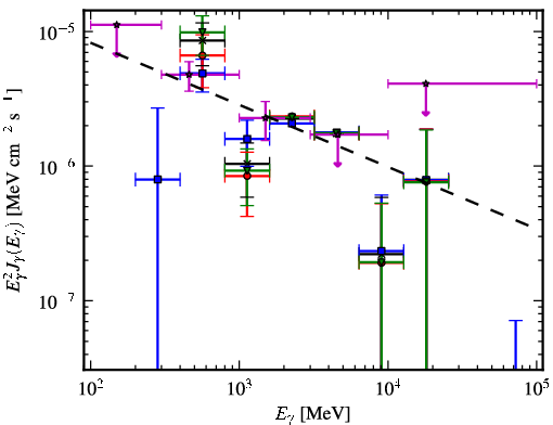 Spectra for 1FGL_J1601.7-4217c