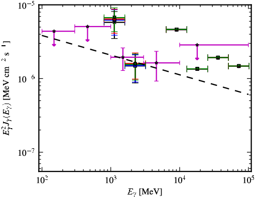 Spectra for 1FGL_J1610.8-3955