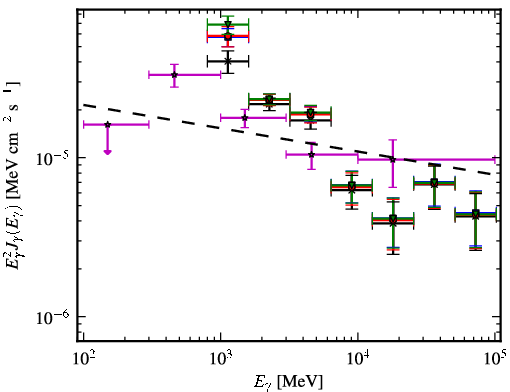 Spectra for 1FGL_J1614.7-5138c